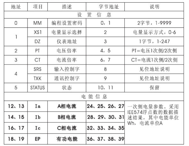 多功能电力仪表